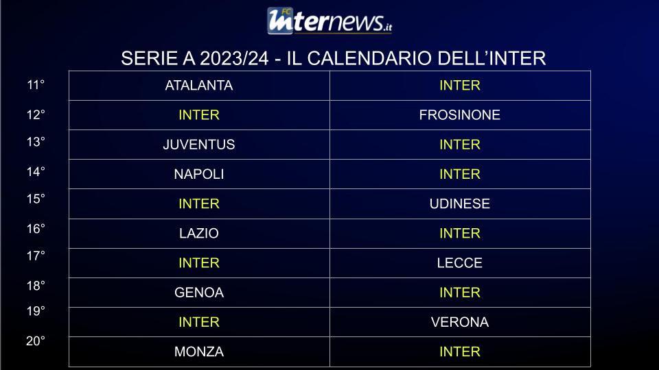 Serie A 2023/24, dal Monza al Verona ecco il calendario dell'Inter
